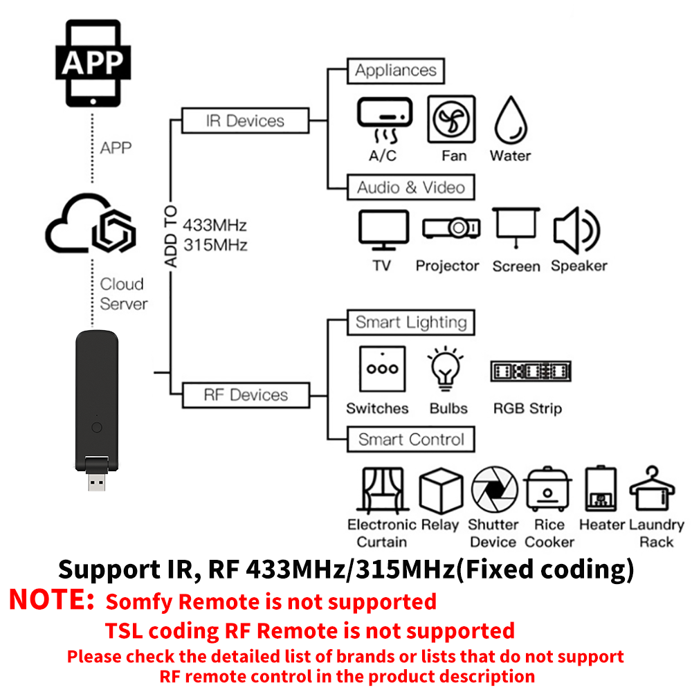 Tuya Smart RF IR Remote Contro - Home Cinema Lg บทวิจารณ์และราคา