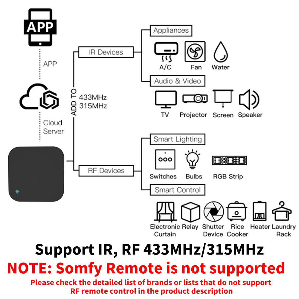 Tuya Smart RF IR Remote Contro - Home Cinema Lg บทวิจารณ์และราคา