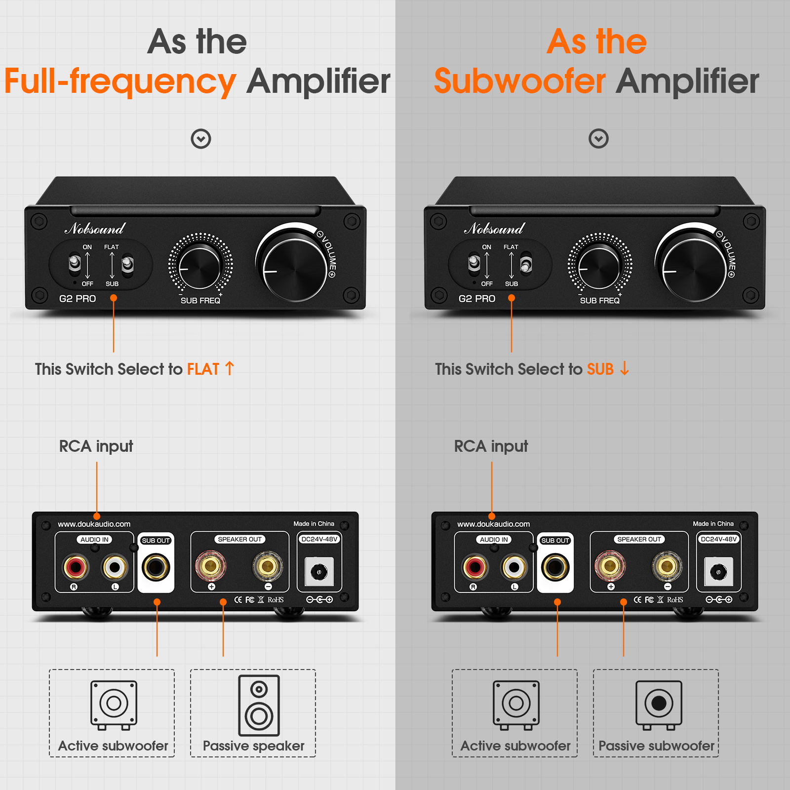 Douk Audio G2 PRO Hi-Fi 300W S - Home Cinema Subwoofer บทวิจารณ์และราคา