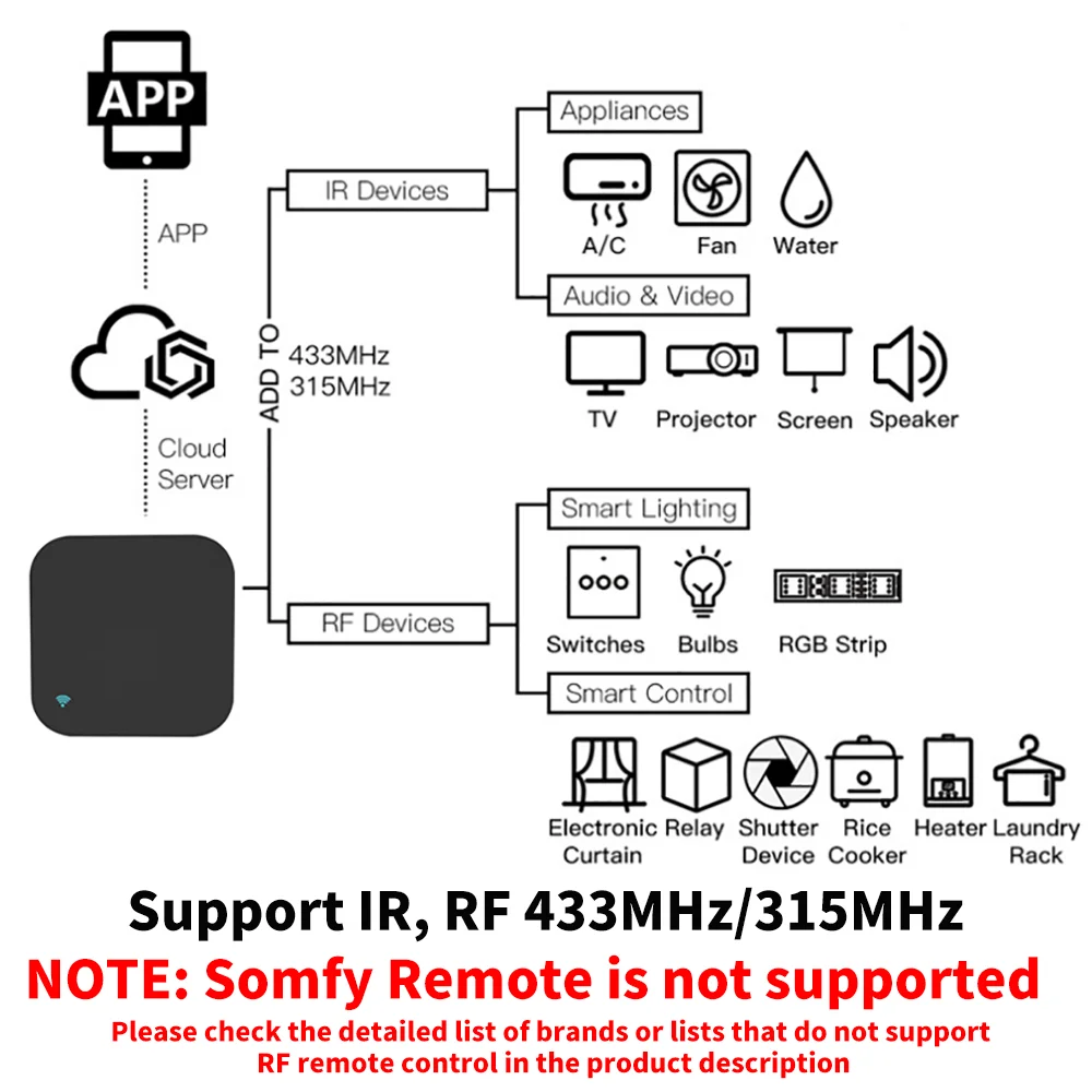 Tuya Smart RF IR Remote Contro - Home Cinema Lg บทวิจารณ์และราคา
