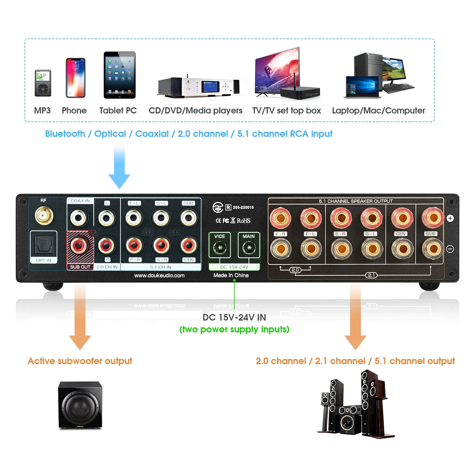 Douk Audio 5.1 Channel Digital - Home Cinema Subwoofer บทวิจารณ์และราคา