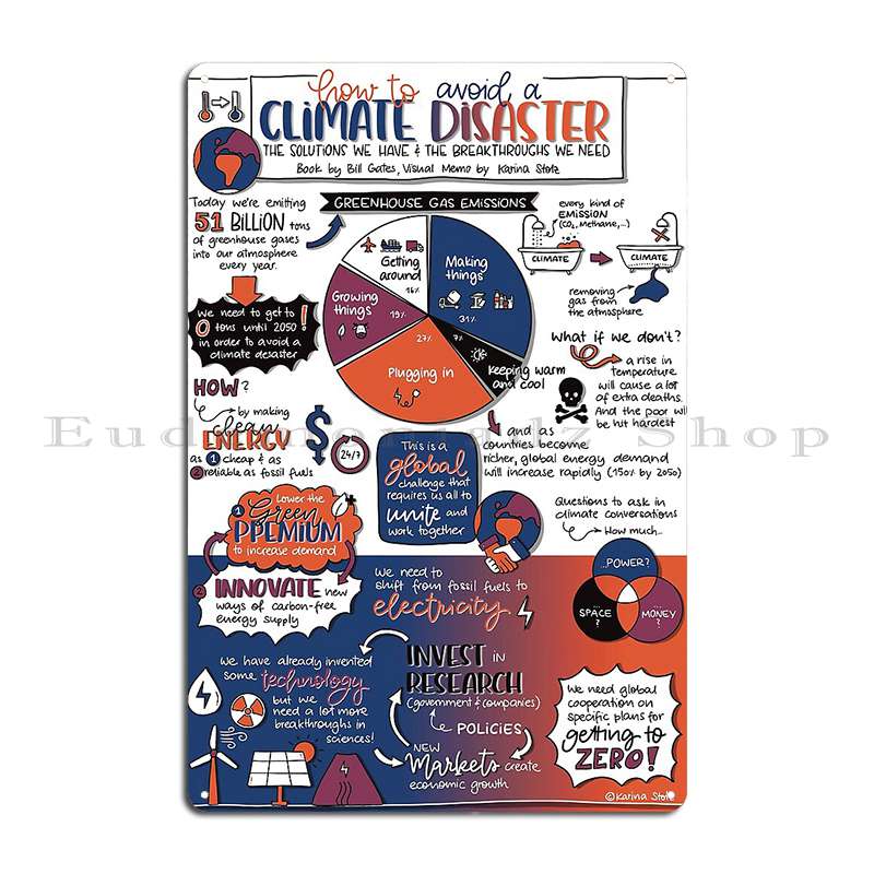 How To Avoid A Climate Disaste - Home Cinema How To บทวิจารณ์และราคา