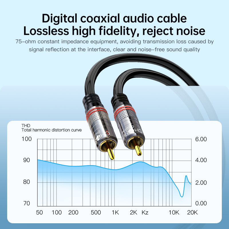 CHOSEAL RCA Cable Digital Coax - Home Cinema Subwoofer บทวิจารณ์และราคา